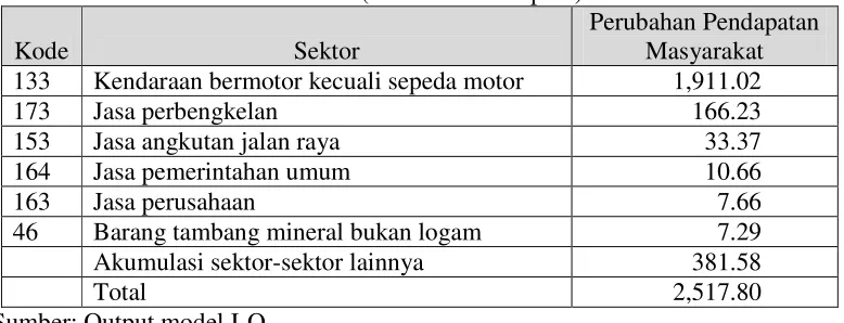 Tabel 3.6 