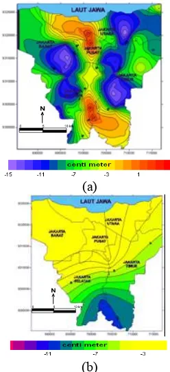 Gambar 8 (a) Perubahan tinggi muka air tanah selama periode 2008 – 2009 yang diukur pada sumur-sumur pantau; (b) Respon gayaberat mikro antar waktu akibat penurunan muka air tanah periode 2008 -2009