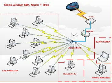 Gambar 3.2. Skema Jaringan Baru SMA  Negeri  1  Woja 