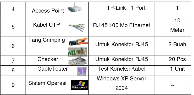 Tabel 3.1.  Kebutuhan Perangkat (Hardware dan software) 