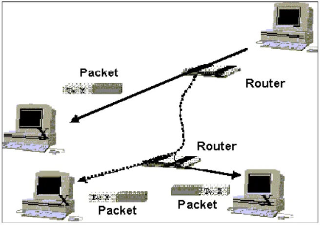 Gambar Pengiriman packet pada multicast address 
