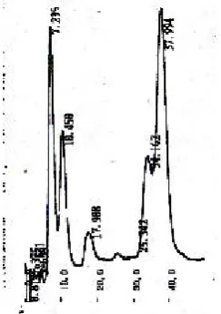 Gambar 1. Kromatogram dari standar deltametrin 