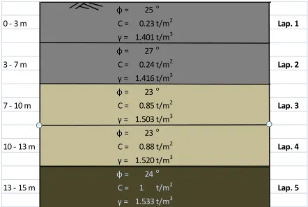 Gambar 4.1 Data Sekunder 