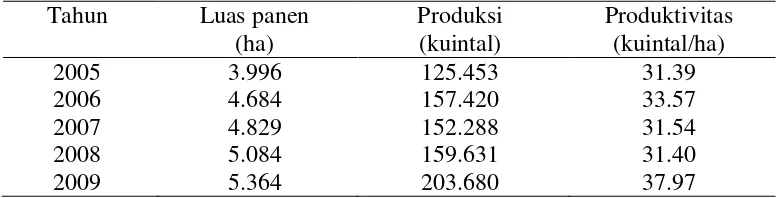 Tabel 1.  Luas panen, produksi, dan produktivitas tanaman cabai merah di Provinsi Lampung, tahun 2005-2009 