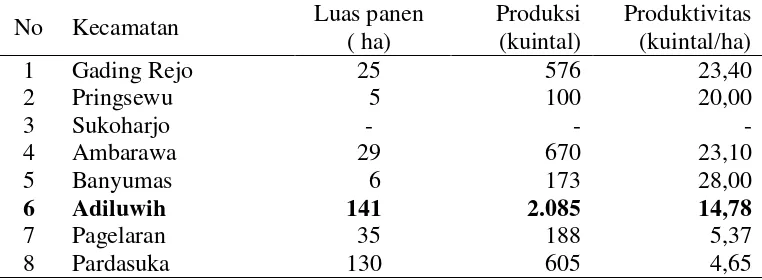 Tabel 3.  Luas panen, produksi dan produktivitas cabai merah  menurut  kecamatan di  Kabupaten  Pringsewu, bulan Januari s/d Juli 2010 