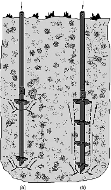 Gambar 3. 2 Metode Individual Bearing (a) dan Metode Cylindrical Shear (b) (Berko, 2009) 