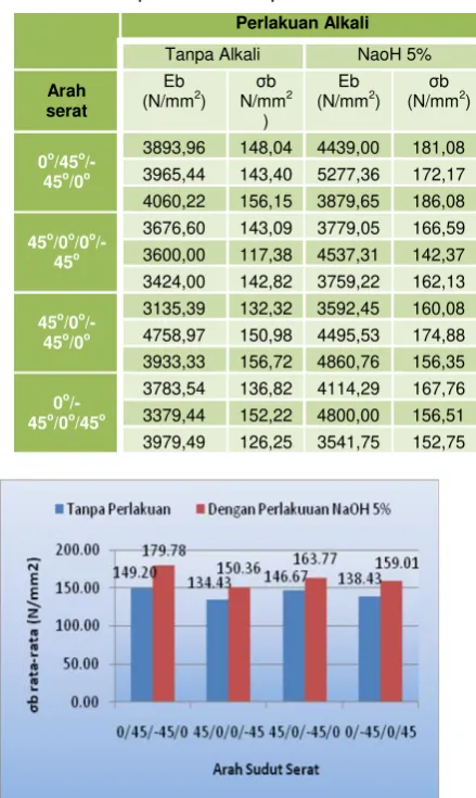 Tabel 3. Hasil Analisis Varian (Anova)