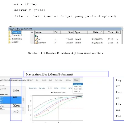 Gambar  1.4  Contoh Tampilan Web Format Software Analsis Data dengan  Input Items  dan Output Grafik 