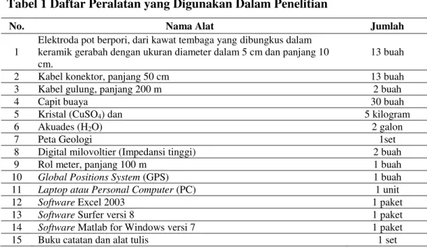 Tabel 1 Daftar Peralatan yang Digunakan Dalam Penelitian  