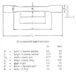Gambar 3.1 Bentuk spesimen uji tarik 