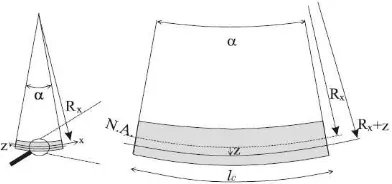 Gambar 3. Kurva pembebanan three point bending (Lukkassen dkk, 2003) 