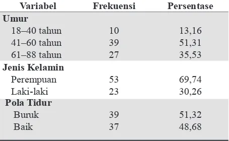 Tabel 1. Distribusi responden menurut umur, jenis kelamin, dan pola tidur di Puskesmas Tanah Kalikedinding Surabaya Tahun 2015
