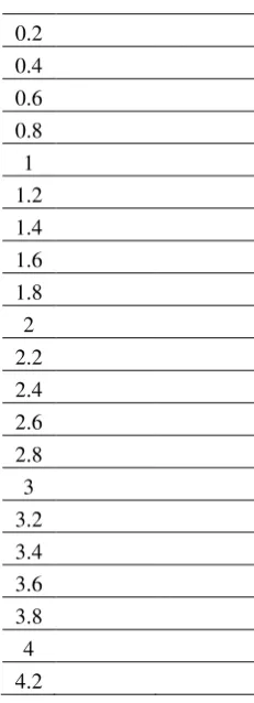 Tabel 5. Table 1 Hasil perhitungan parameter 