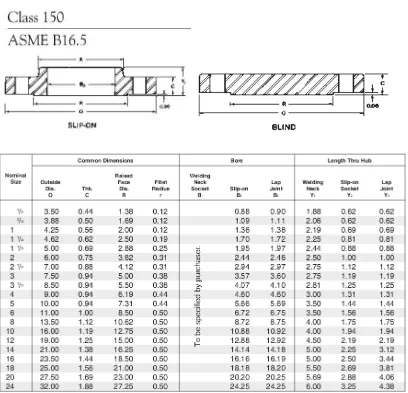 Tabel 4.2 : Ukuran Detail Flens Class 150 