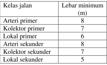 Tabel 6. Lebar minimum jalan menurut kelas jalan 