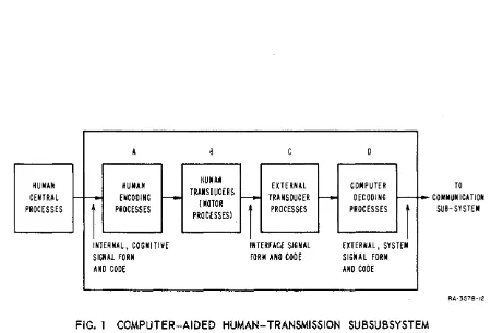 FIG. 2 COMPUTER-AIDED HUMAN-RECEPTION SUBSUBSYSTEM 