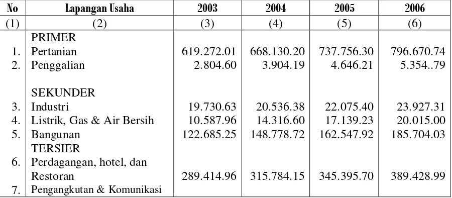 Tabel 2 