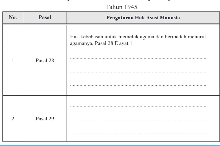 Tabel 1.5 Pengaturan HAM dalam UUD Negara Republik Indonesia Tahun 1945