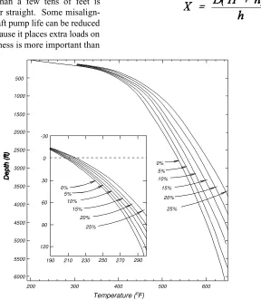 Figure 6.11Boiling-point curves for H2O liquid (in wt percent) and for brine of constant composition NaCl.The insert expands the relations between 194o and 300oF
