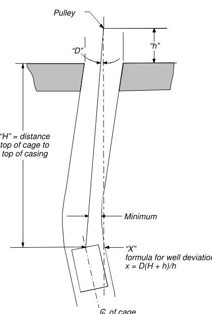 Figure 6.12