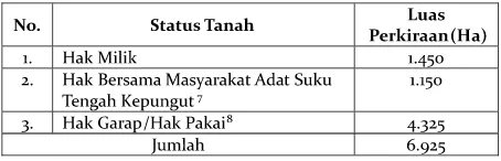 Tabel 3 Status Tanah Areal PT BMS