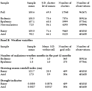 Table 1: Summary Statistics for Full Sample