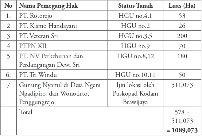 Tabel 4. Tanah Terindikasi Terlantar (HGU) Kab. Blitar setelah Diverfikasi