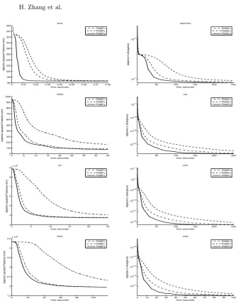 Fig. 2. Evolutions of objectives using the compared methods based on (left) squaredEuclidean distance and (right) I-divergence.