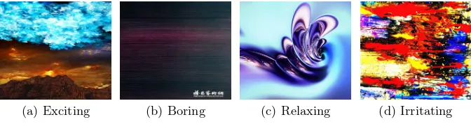 Fig. 1. Example images from the abstract art image data set [19] with the groundtruth labels of Exciting, Boring, Relaxing, and Irritating
