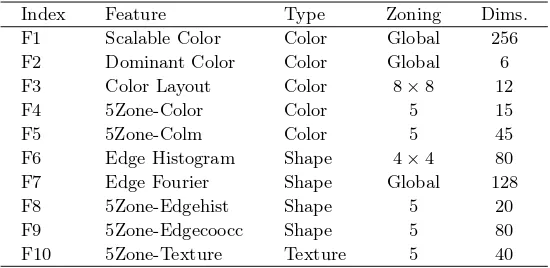 Table 1. The set of low-level image features used