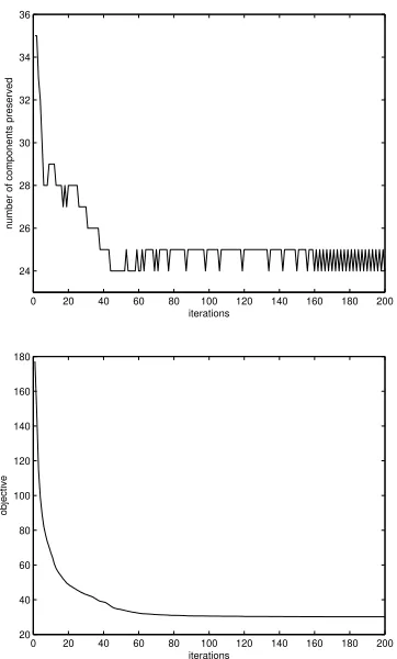Fig. 5.Top: The numbers of principal components used in the ﬁrst 200iterations. Bottom: The aligned objective curve.