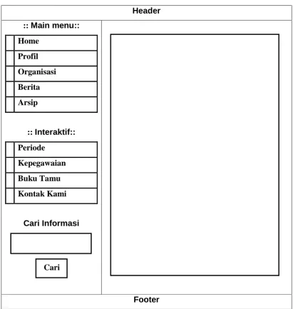 Gambar 3.12 Rancangan Halaman Utama User 
