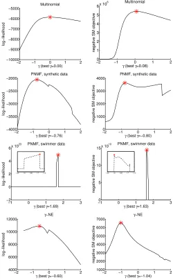 Fig. 5.Swimmer dataset: (top) example images; (bottom) the best PNMFand displays it by the Matlab functionmatching of EDA