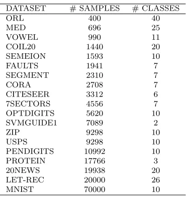 Table 2: Statistics of the data sets.
