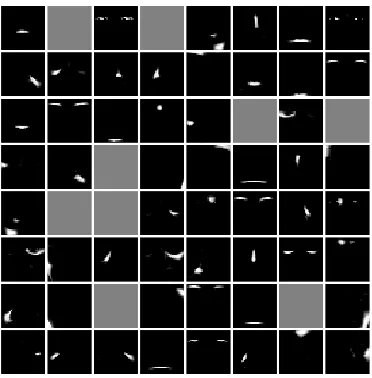 Table 1. Clustering Performance