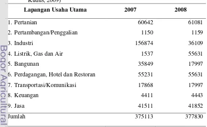 Tabel 2. Proporsi Penduduk (10 tahun ketas) yang bekerja menurut Lapangan 