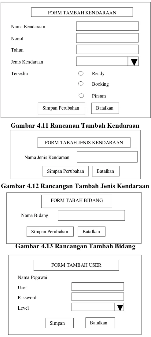 Gambar 4.11 Rancanan Tambah Kendaraan 