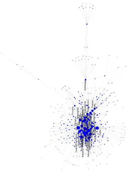 Figure 5. Visualizations with text labels for the usair97 dataset using graphviz. The node size is proportional to the square root of itsdegree.