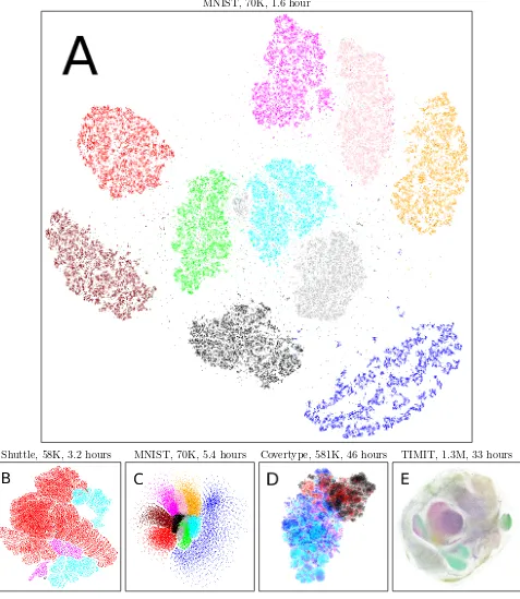 Figure 4. Visualization of large-scale datasets made feasible with the new approximations