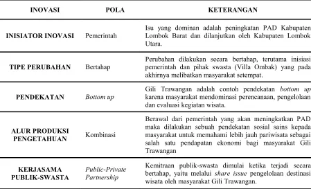 Tabel 3