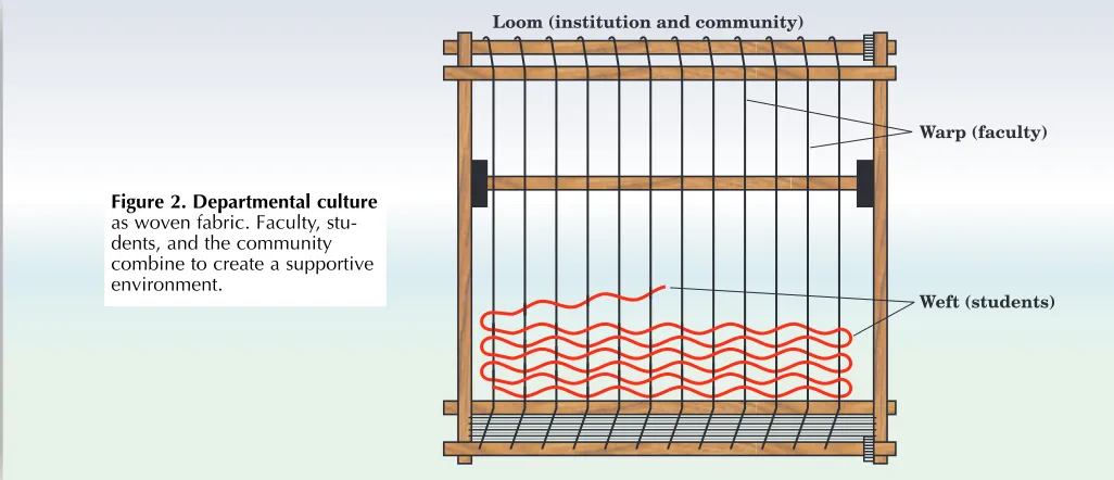 Figure 1. A “leaky pipeline” describes