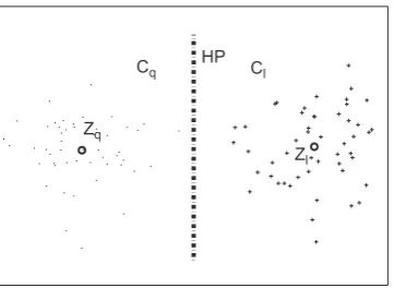 Fig. 1. The separating hyperplane of clusterand Cq and Cl represented by prototype Zq Zl, respectively, in squared-error clustering.