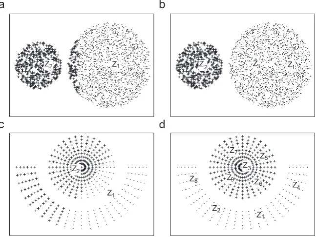 Fig. 2. Clustered data represented by different marks and prototypes denoted by text `(b) good result with the small cluster modelled by `and `Zl': (a) poor result with two clusters of different size modelled by `Z1' and `Z2',Z2' and the large cluster modelled by `Z1' and `Z3', (c) poor result with two clusters of arbitrary shape modelled by `Z1'Z2' and (d) good result with one cluster modelled by `Z1,Z2,Z4,Z8' and another cluster modelled by `Z3,Z5,Z6,Z7,Z9'.