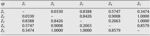 Table 1