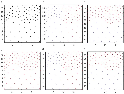 Fig. 12. Clustering results on DS2. (a) is the original dataset; (b) is the clustering result of k-means; (c) is the clustering result of DBScan (MinPts = 3, Eps = 1.9); (d) is theclustering result of single-linkage; (e) is the clustering result of spectral clustering; (f) is the clustering result of 2-MSTClus.