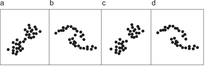 Fig. 3. The different taxonomies of cluster problems. The patterns in (a) and (b) are touching problems, and the patterns in (c) and (d) are separated problems in this paper.The patterns in (a) and (c) are compact problems, and the patterns in (b) and (d) are connected problems by Handl [12].