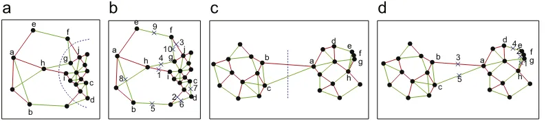 Fig. 6. A cluster cannot be partitioned any more. (a) illustrates the sub-dataset ofgraph cut is obtained, which is indicated by the dashed curve, theFig