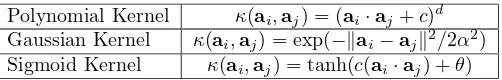 Table 1: Examples of popular kernel functions