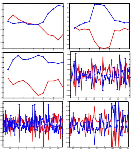 Figure 4: Computation time required to cluster thewhole Pendigits dataset.