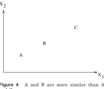 Figure 5.After a change in context, B and Care more similar than B and A.